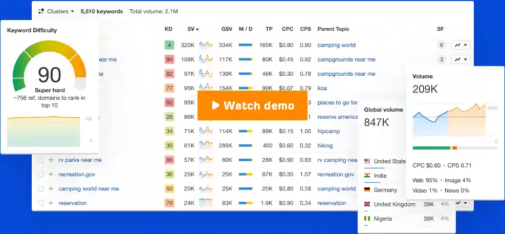 Save Time and Effort with AI Keyword Analysis