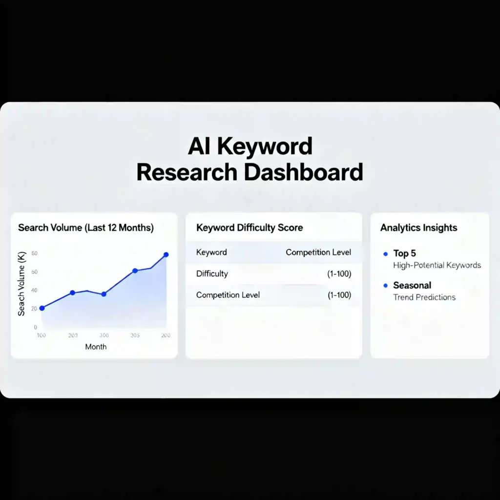 Why Use Free AI Keyword Generators for Your SEO Strategy?
