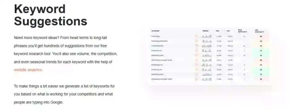 Ubersuggest for In-Depth Keyword Metrics