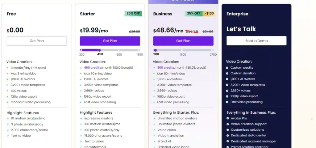 Vidnoz Pricing vs The Free Forever Plan