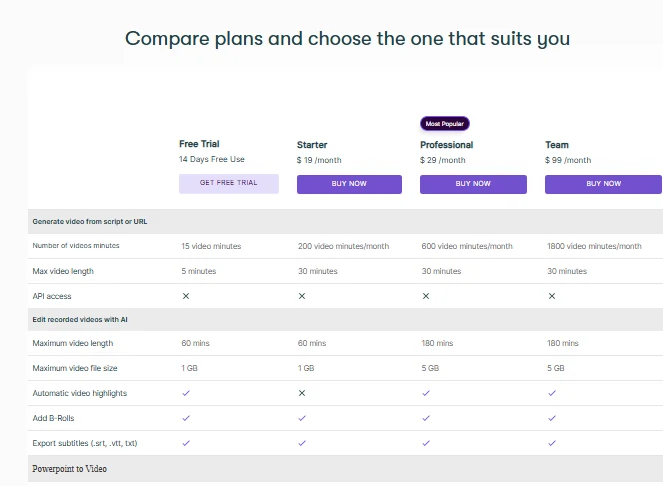 The Pictory AI Free Trial