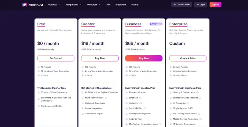 Murf AI Pricing Breakdown