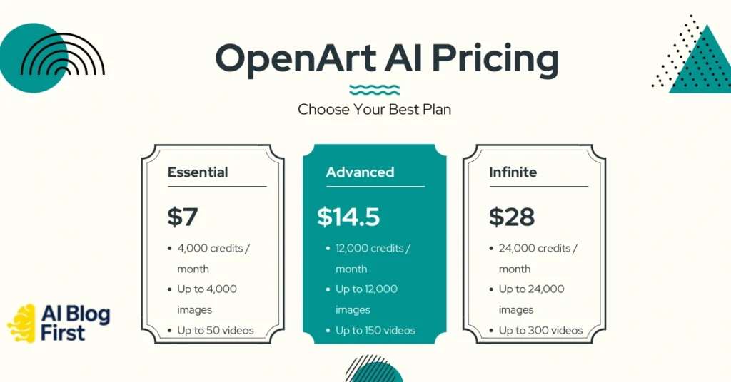 OpenArt AI Pricing