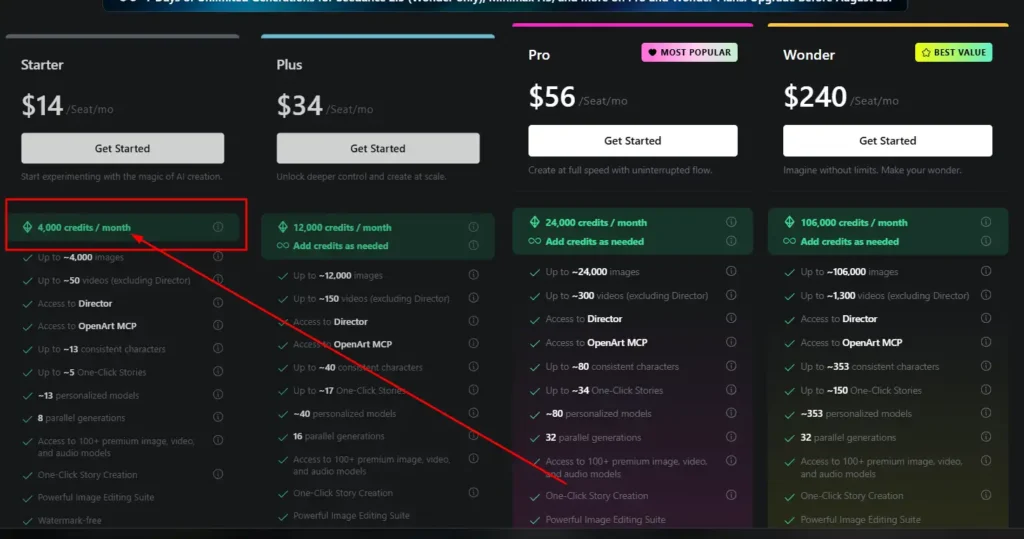 How Many Credits Do You Need for Anime Generation on OpenArt?