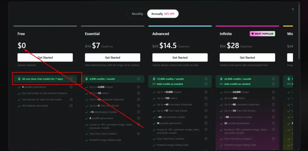 What Is Included in the OpenArt AI Free Trial