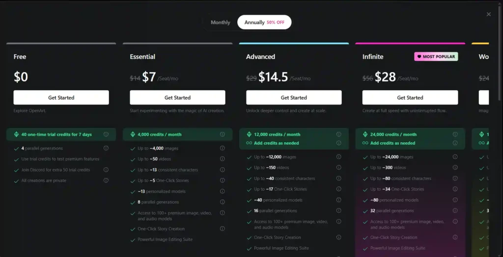 OpenArt Free lan vs. Paid Pricing Tiers