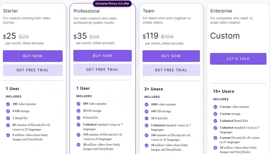 Pictory AI Pricing Breakdown