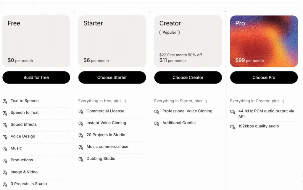 ElevenLabs pricing plans 2026