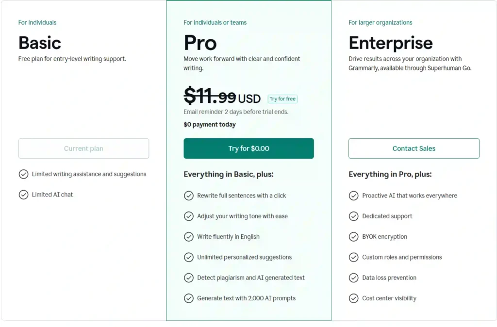 Is Grammarly Pro Worth the Cost?