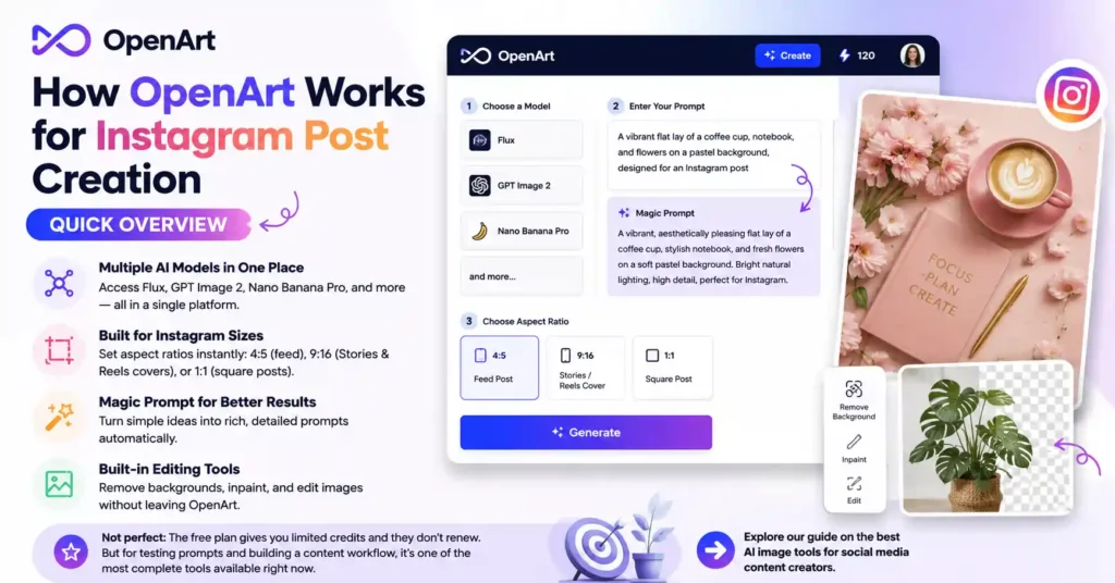 How OpenArt Works for Instagram Post Creation 