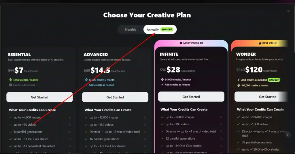 OpenArt Annual Plan — 50% Off Deal Explained