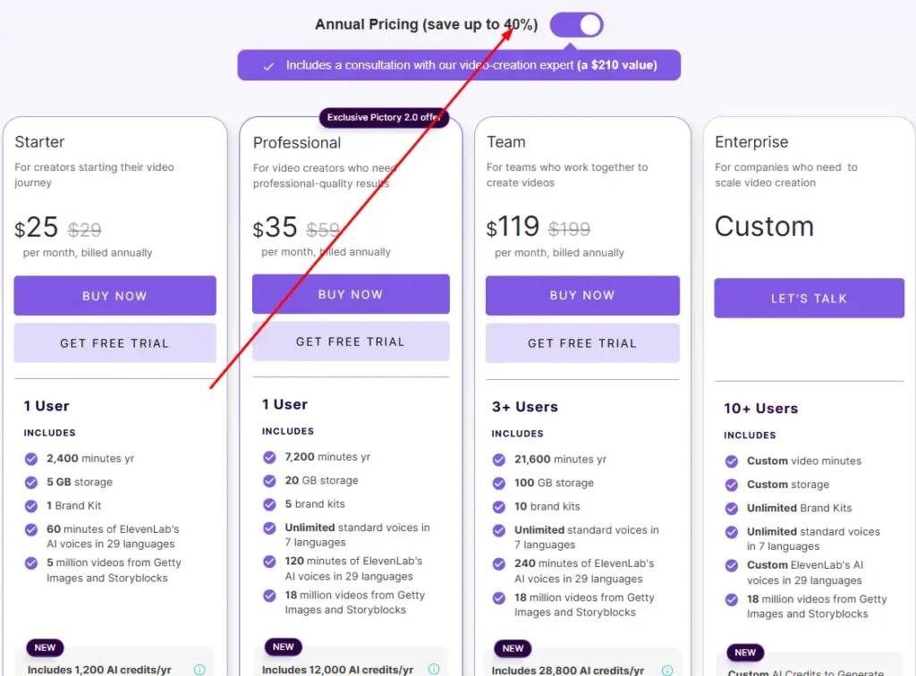 Pictory AI Monthly vs Annual Pricing (Which Saves More?)
