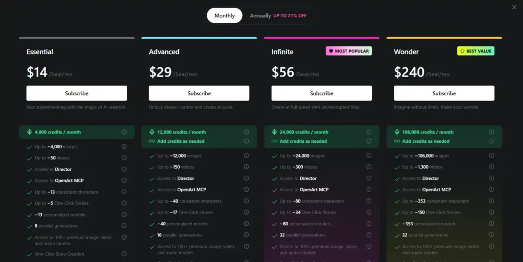 OpenArt pricing