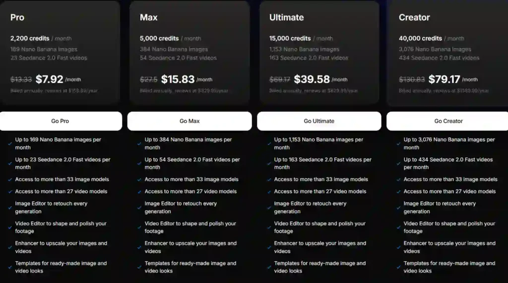 DaVinci AI Pricing