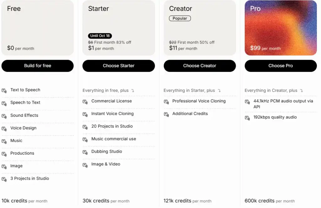 ElevenLabs Pricing Plans Explained