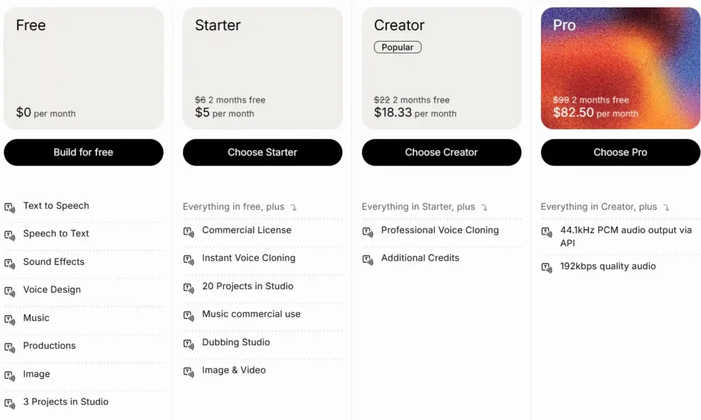 ElevenLabs Pricing: Monthly vs Yearly Billing